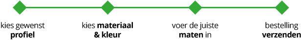 Zetwerkprofiel-bestel-stappen
