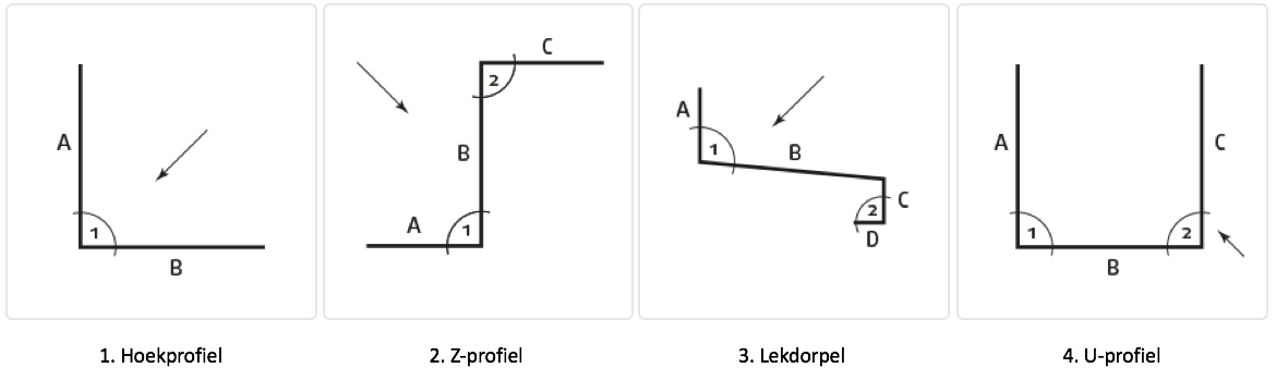 Meest bestelde profielen